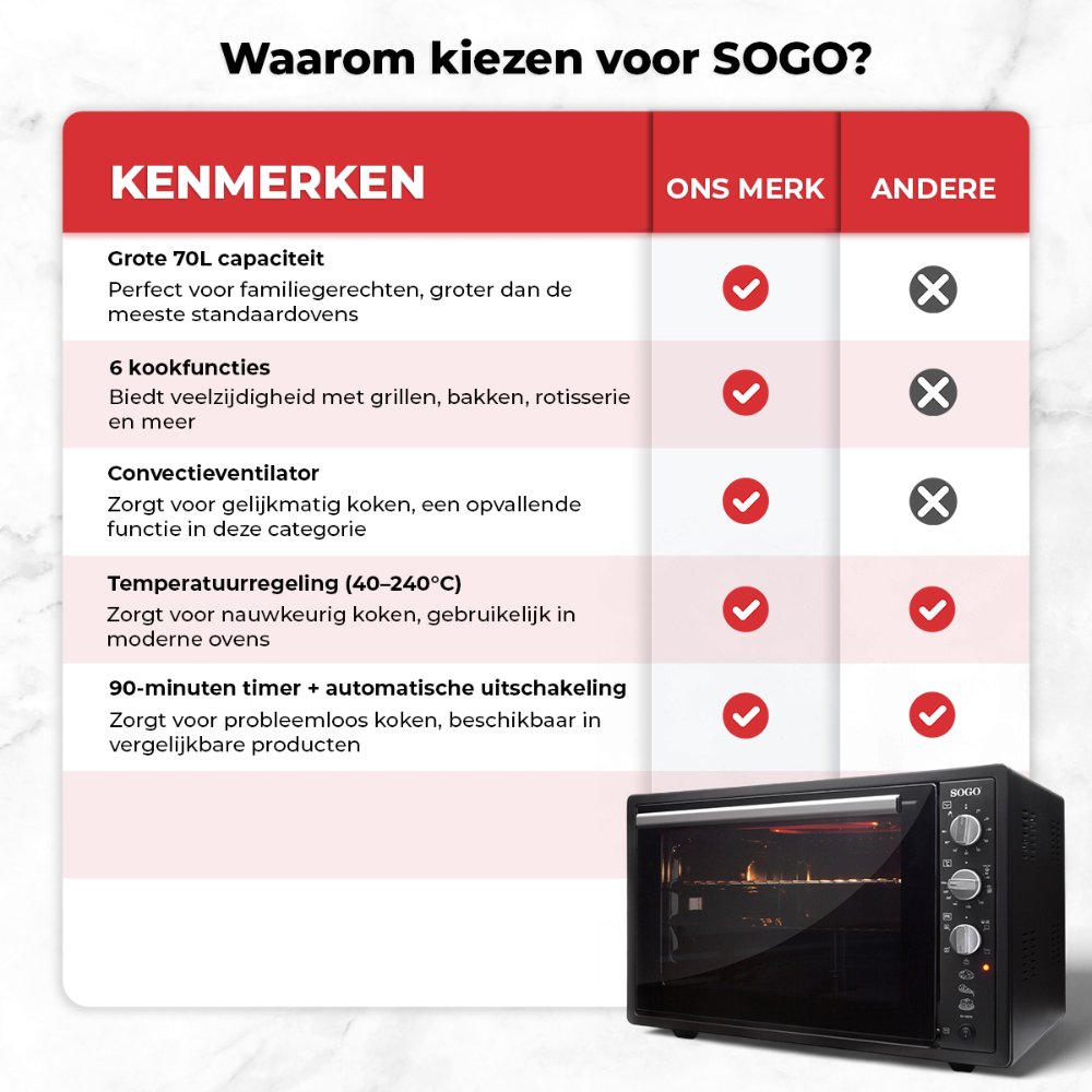 SOGO Vrijstaande Oven XXL - 70 Liter - 1840W - met Bakplaat, Grill en Spit