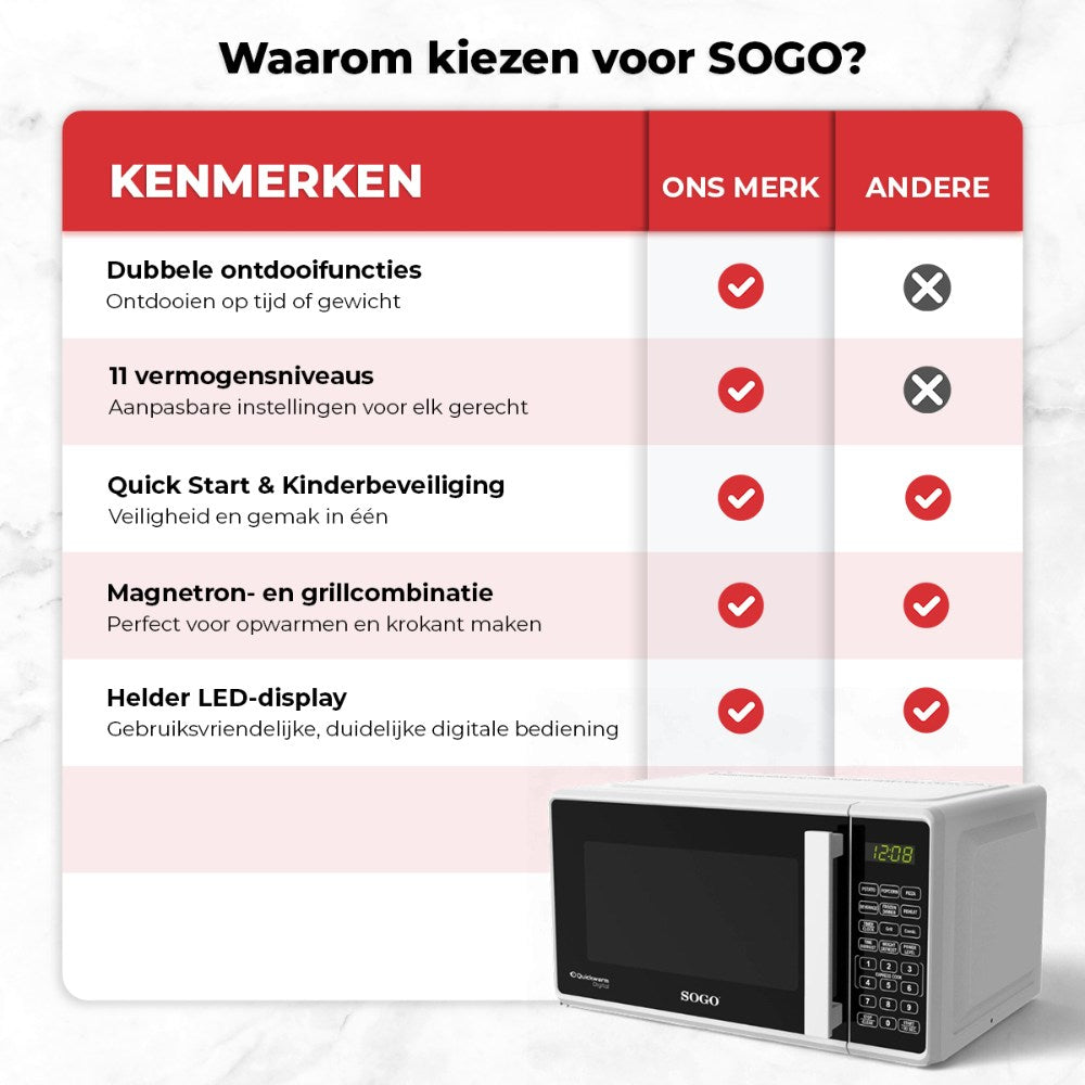 SOGO Vrijstaande Combi Magnetron - 20L - 11 Vermogensstanden - Timer - Wit