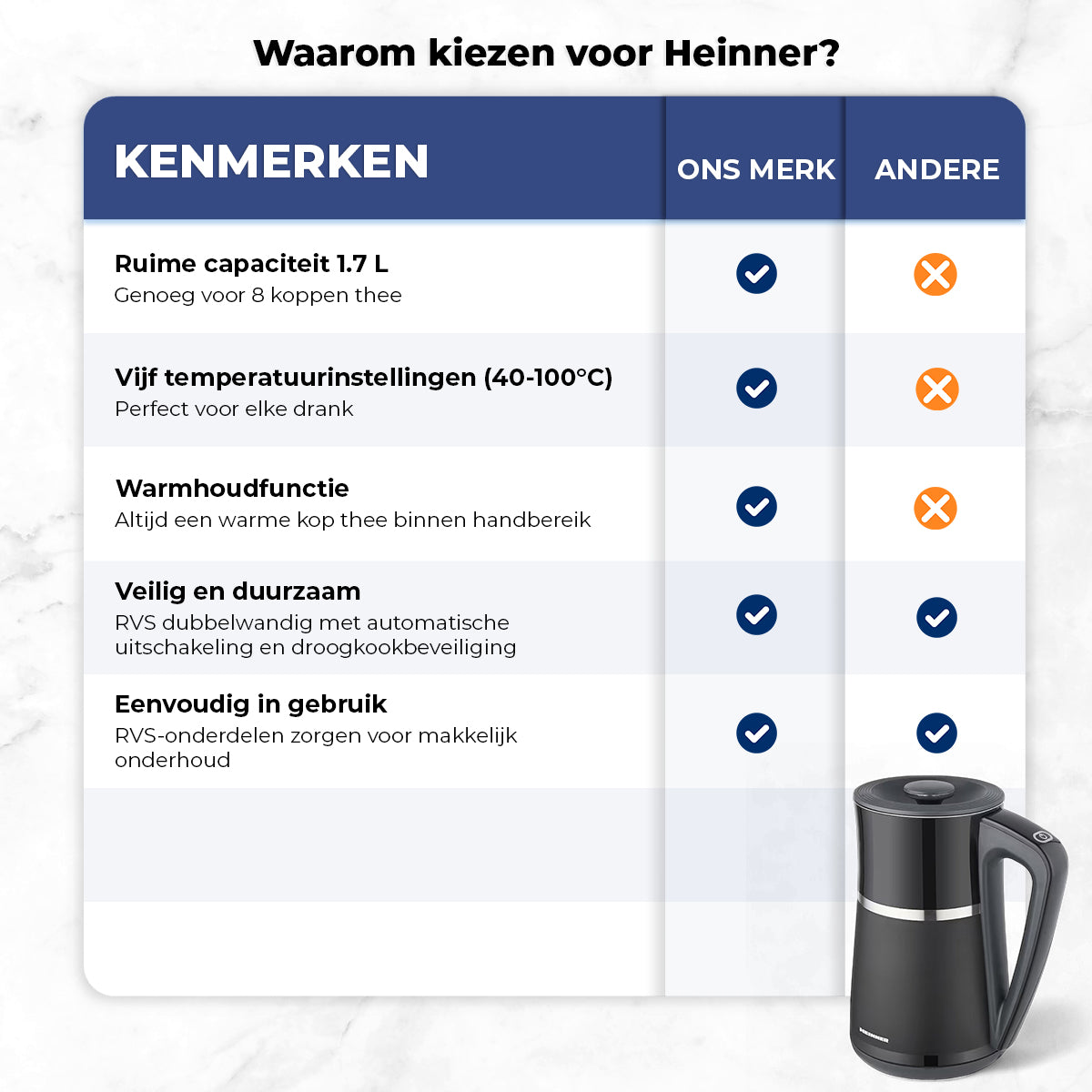 Heinner Waterkoker met Temperatuurregeling - LCD-display - Dubbelwandig - Zwart